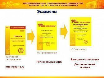 Выездная аттестация "1С:Специалист" по программам "1С:Предприятие" для сотрудников фирм-партнеров и пользователей в г. Баку 1 апреля 2017г.